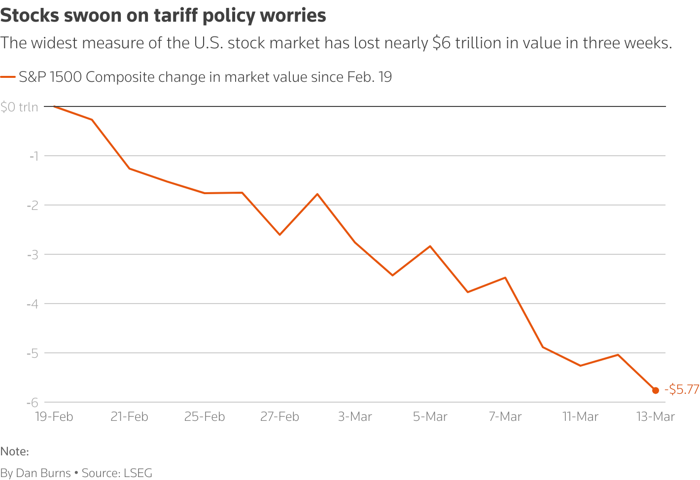 美国消费者信心因关税担忧而暴跌